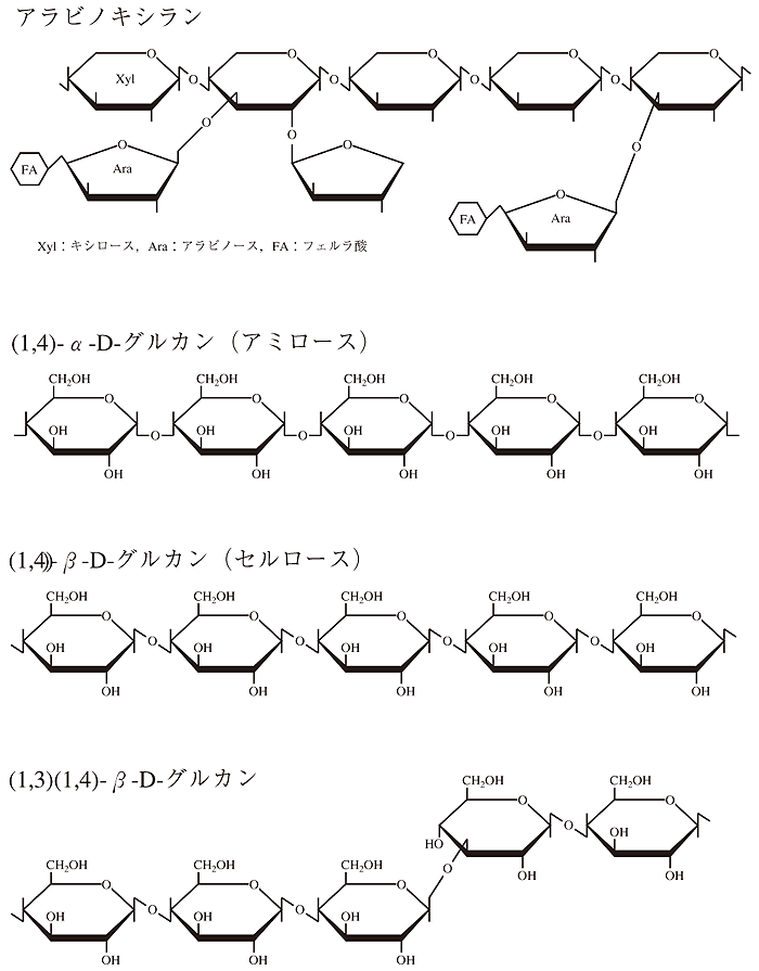 グルカン-ルーラル電子図書館―農業技術事典 NAROPEDIA