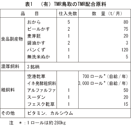 農業技術大系 畜産編 追録22 利用の手引